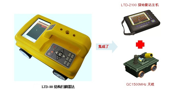 LTD-80結(jié)構(gòu)掃描雷達
